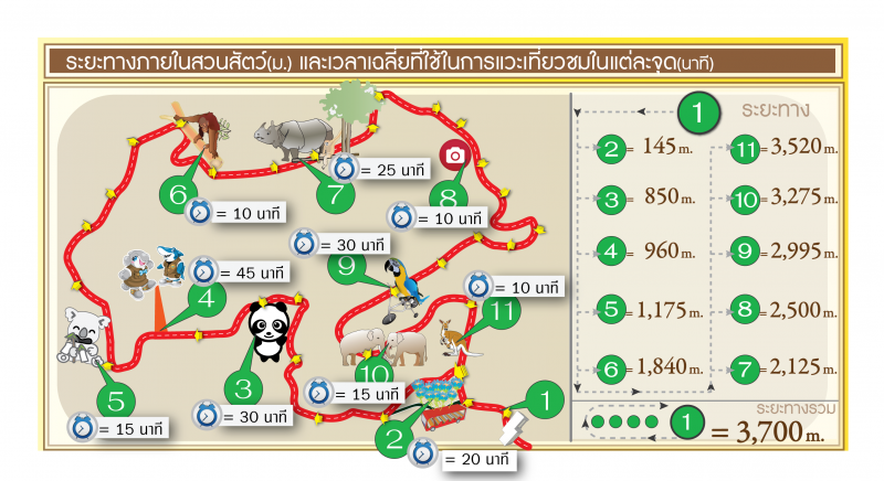 แนะนำเทคนิคในการเลือกวิธีเที่ยวชมภายในสวนสัตว์เชียงใหม่