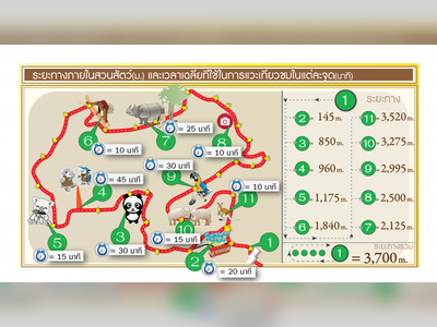 แนะนำเทคนิคในการเลือกวิธีเที่ยวชมภายในสวนสัตว์เชียงใหม่