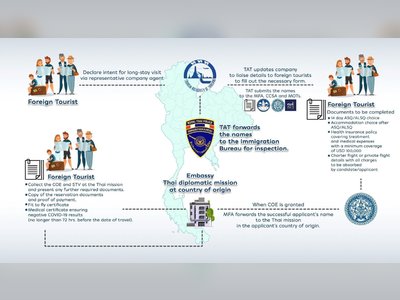 Online Visa For Thailand - Necessary Details For a Hassle-Free Thai Trip