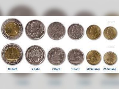 Currency of Thailand: A Guide to the Thai Baht