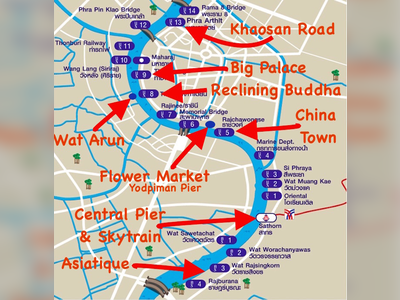Chao Phraya River Pier Guide
