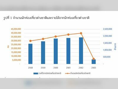 The importance of the tourism business in terms of the economic-social impacts of COVID-19