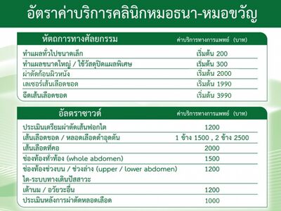 Thana-Kwan Clinic i
