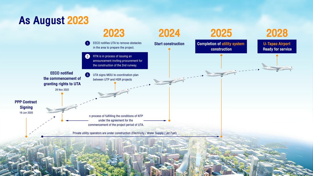 Thailand Accelerates Development of Key Infrastructure in Eastern Economic Corridor