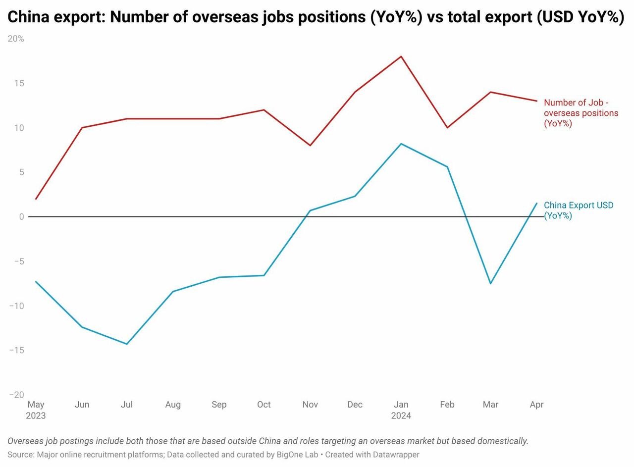 China's Employment Market Shows Positive Early Signs in 2023