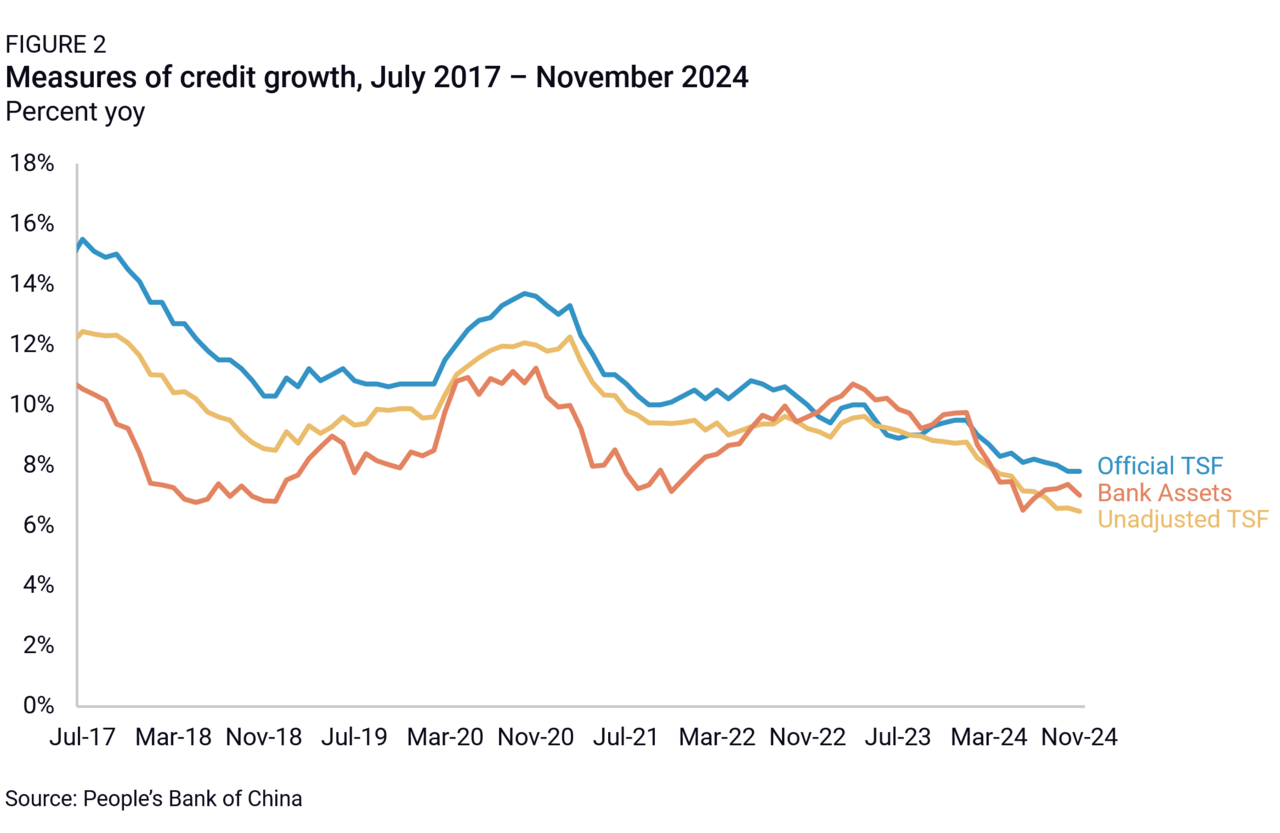 China's Economy Shows Signs of Recovery and Growth in 2025