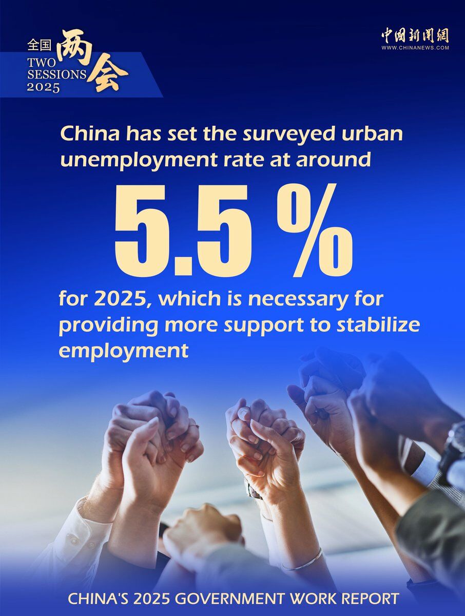 China's Employment Shows Positive Trends in Early 2025