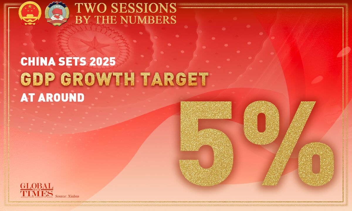 China Sets Key Development Goals for 2025 During NPC Session