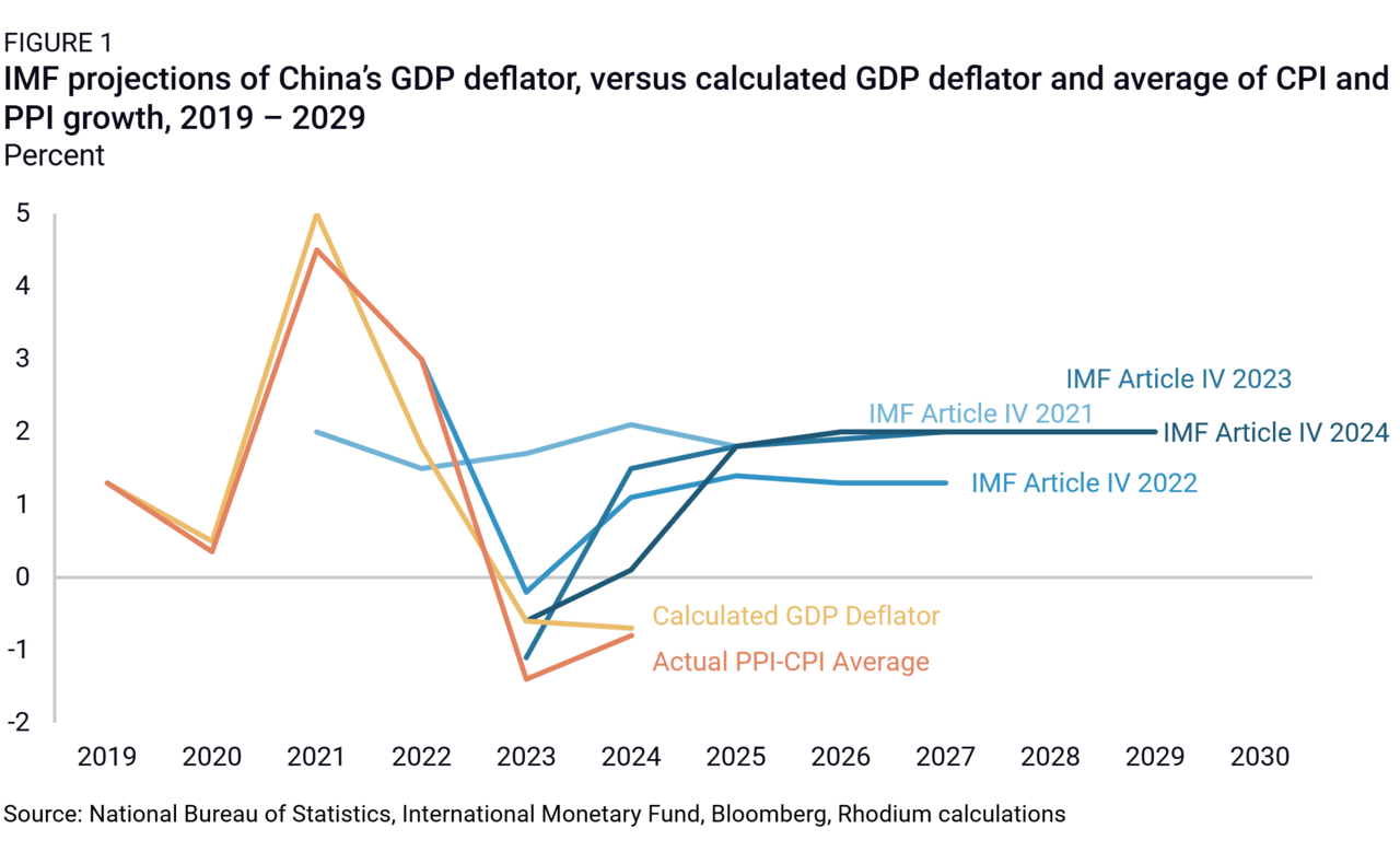 China's Employment Market Shows Positive Early Signs in 2025