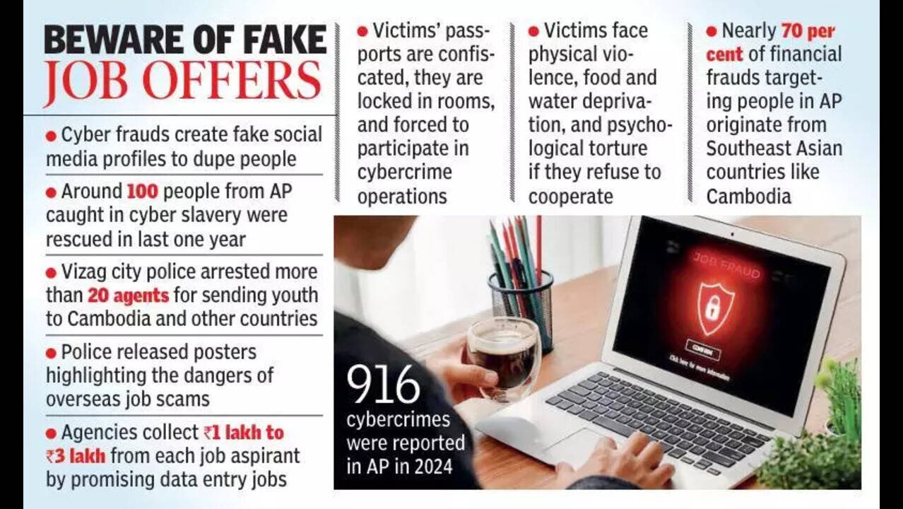 Andhra Pradesh Job Seekers Targeted by Scam Centers in Southeast Asia