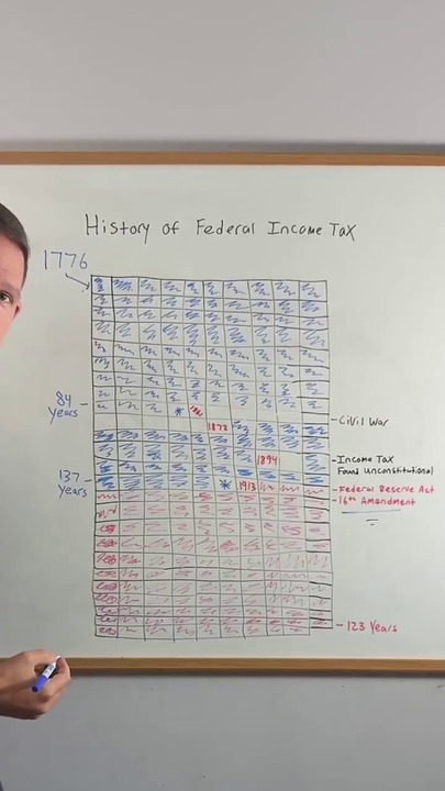There was no federal income tax the first 137 years in America was a country.
