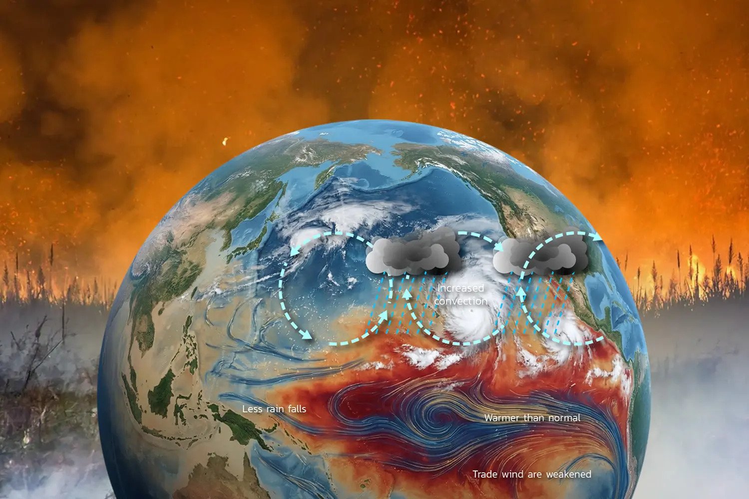 Super El Niño Threat Raises Climate Alarm Across Thailand and Southeast Asia