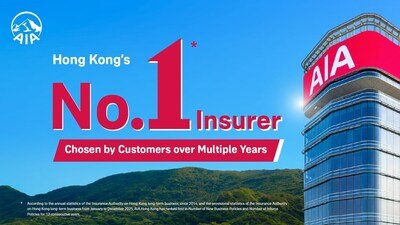 AIA Hong Kong reinforces dominance with 12th straight year as insurer of choice amid structural insurance market strength